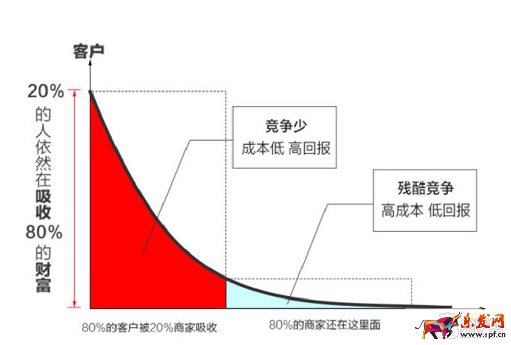 淘寶精準流量