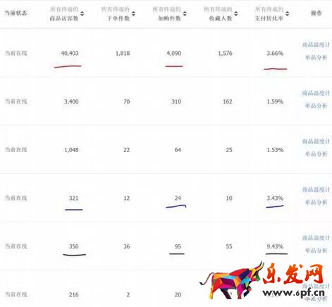618大促