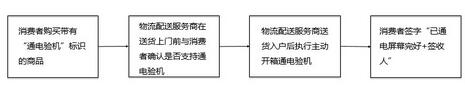 淘寶天貓規則