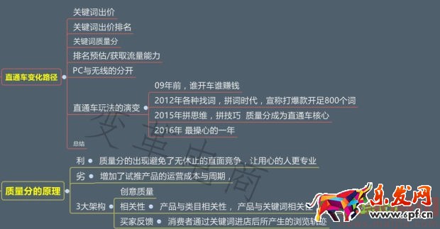 專業(yè)車手必學(xué)的直通車秘籍 專業(yè)車手必學(xué)的直通車秘籍