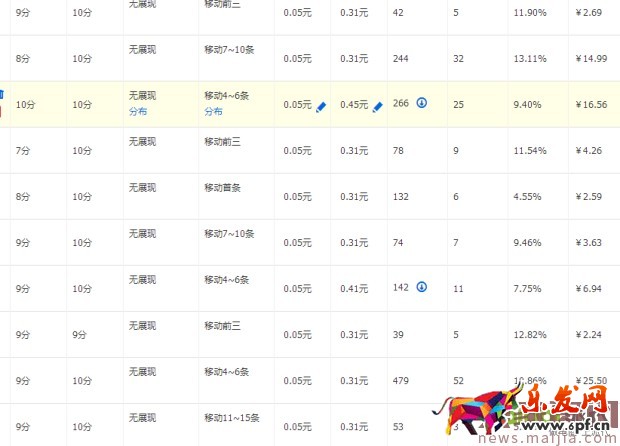 ?快速提升直通車質(zhì)量分,你還在為這個煩惱? ?快速提升直通車質(zhì)量分,你還在為這個煩惱?