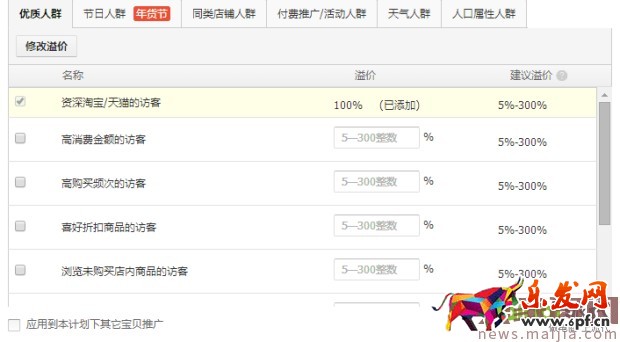?快速提升直通車質(zhì)量分,你還在為這個煩惱? ?快速提升直通車質(zhì)量分,你還在為這個煩惱?