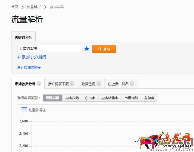 ?快速提升直通車質(zhì)量分,你還在為這個煩惱? ?快速提升直通車質(zhì)量分,你還在為這個煩惱?