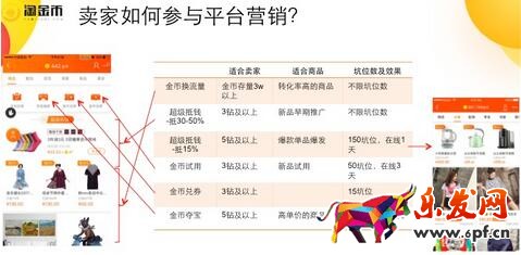 淘金幣怎么玩