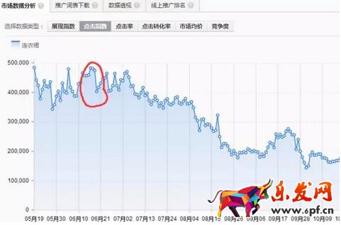年中大促