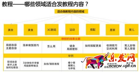 微淘推廣