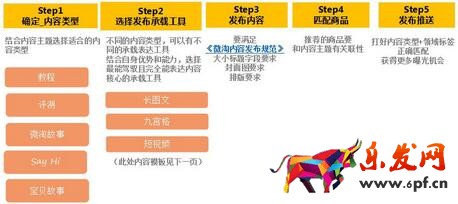 微淘推廣