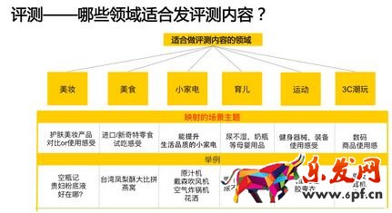 微淘推廣