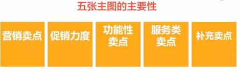 無(wú)線端淘寶店鋪裝修