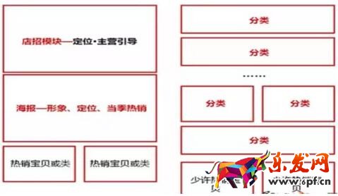 淘寶店鋪裝修