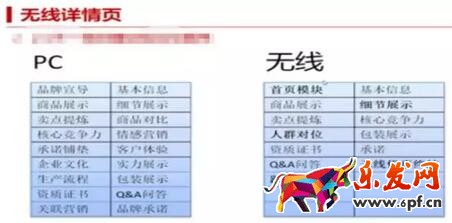 無(wú)線端淘寶店鋪裝修
