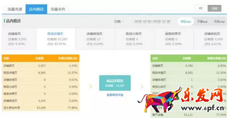 手機淘寶店鋪裝修優(yōu)化技巧 手機淘寶店鋪裝修優(yōu)化技巧