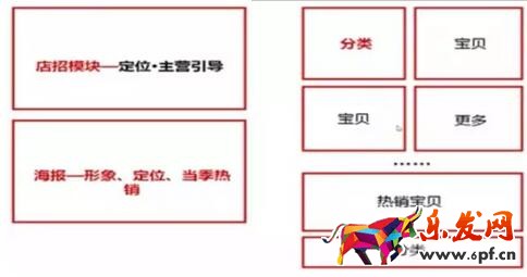 手機淘寶店鋪裝修優(yōu)化技巧 手機淘寶店鋪裝修優(yōu)化技巧