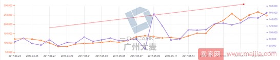 高客單女裝店通過優化這三大渠道,讓營業額爆增 高客單女裝店通過優化這三大渠道,讓營業額爆增