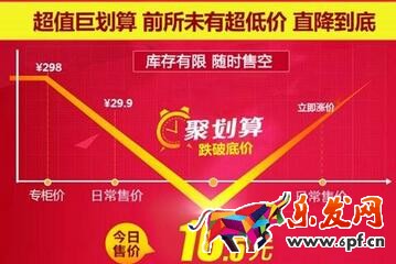 淘寶價格發