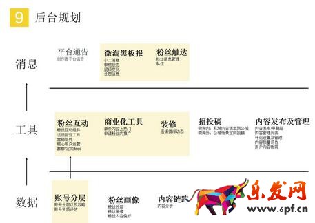 微淘推廣