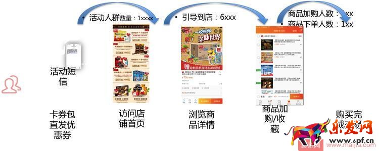 人群運營該怎么做?官方客戶運營平臺來幫你! 人群運營該怎么做?官方客戶運營平臺來幫你!
