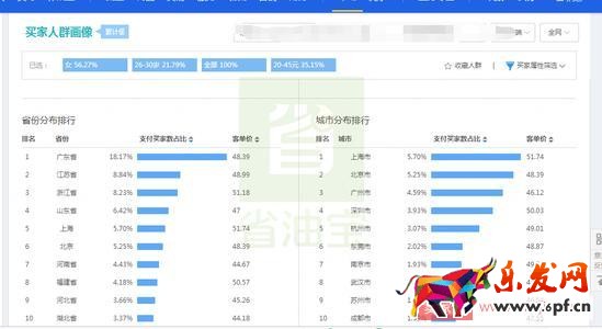 直通車提升質(zhì)量分，降低CPC，低價引流技巧