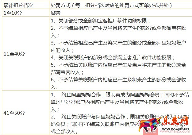 淘寶客違規扣分規則介紹 淘寶客違規扣分規則介紹