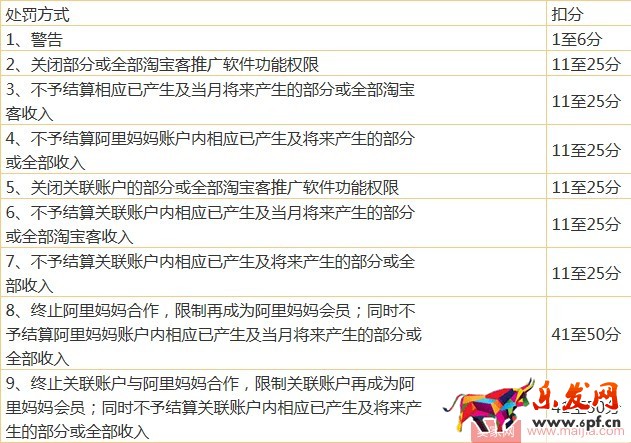 淘寶客違規扣分規則介紹 淘寶客違規扣分規則介紹