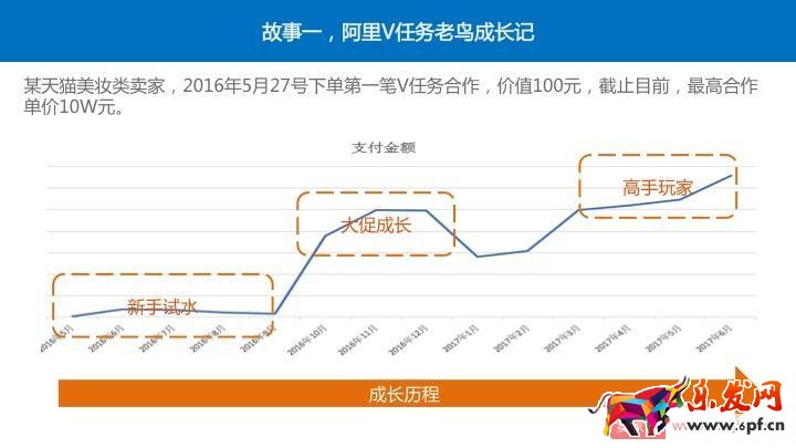 四個(gè)經(jīng)典案例教你玩轉(zhuǎn)阿里V任務(wù) 四個(gè)經(jīng)典案例教你玩轉(zhuǎn)阿里V任務(wù)
