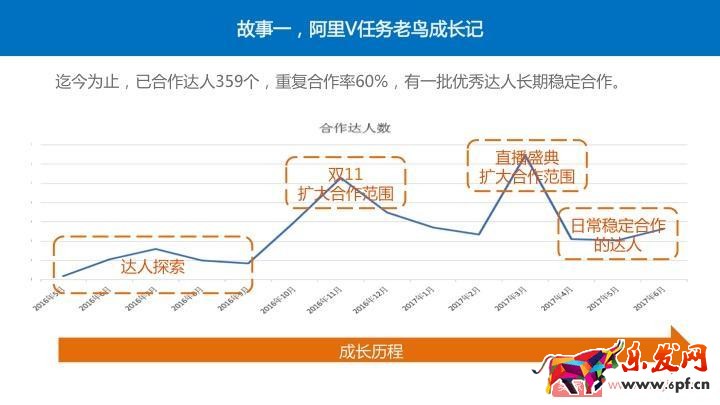 四個(gè)經(jīng)典案例教你玩轉(zhuǎn)阿里V任務(wù) 四個(gè)經(jīng)典案例教你玩轉(zhuǎn)阿里V任務(wù)