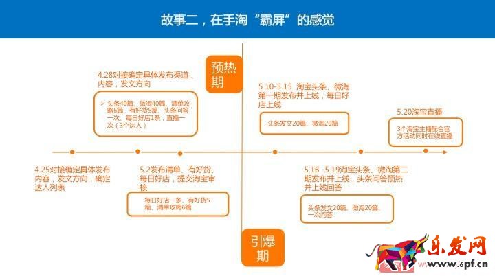 四個(gè)經(jīng)典案例教你玩轉(zhuǎn)阿里V任務(wù) 四個(gè)經(jīng)典案例教你玩轉(zhuǎn)阿里V任務(wù)