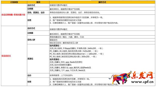 推薦二:鉆展單品推廣計劃