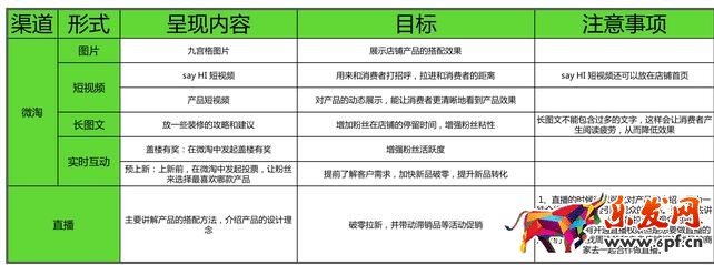 淘寶內(nèi)容營(yíng)銷怎么做