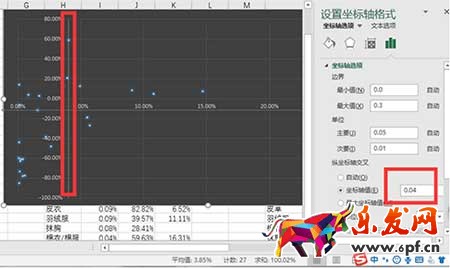 從零開始學淘寶運營