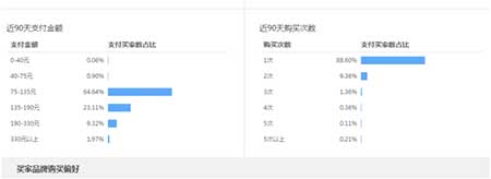 從零開始學(xué)淘寶數(shù)據(jù)運(yùn)營