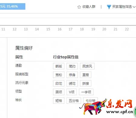 從零開始學(xué)淘寶數(shù)據(jù)運(yùn)營