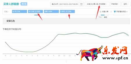 從零開始學(xué)淘寶數(shù)據(jù)運(yùn)營