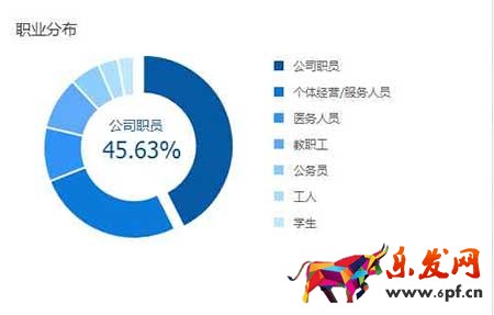從零開始學(xué)淘寶數(shù)據(jù)運(yùn)營