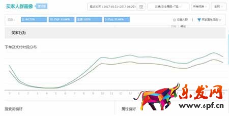 從零開始學(xué)淘寶數(shù)據(jù)運(yùn)營
