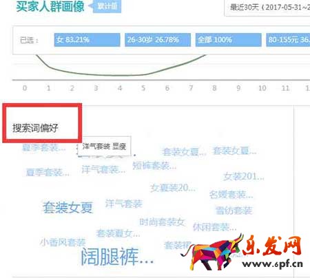 從零開始學(xué)淘寶數(shù)據(jù)運(yùn)營
