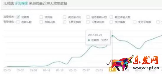 淘寶經(jīng)驗(yàn)分享