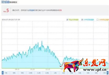 淘寶淡季營銷