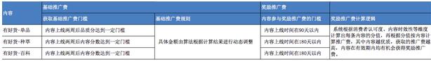 淘寶有好貨內容浮現機制及結算調整