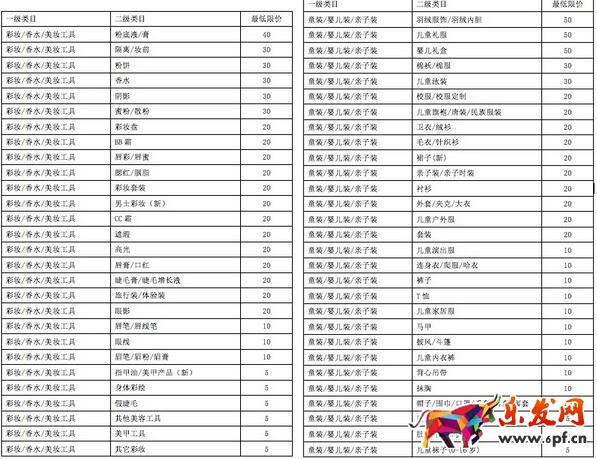 淘寶發布直播商品單價最低限制及筆單價考核規則