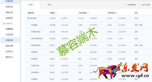 直通車該如何優(yōu)化