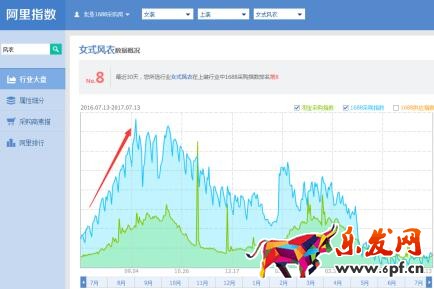 直通車該如何優(yōu)化