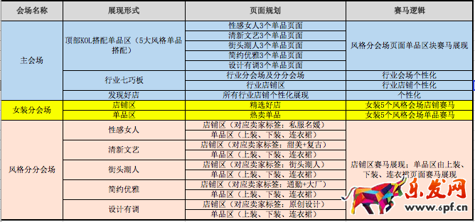 2017年淘寶服飾夏日時光機女裝活動是什么時候?2017年淘寶服飾夏日時光機女裝活動招商要求介紹 2017年淘寶服飾夏日時光機女裝活動是什么時候?2017年淘寶服飾夏日時光機女裝活動招商要求介紹