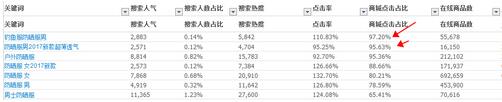 標題優化