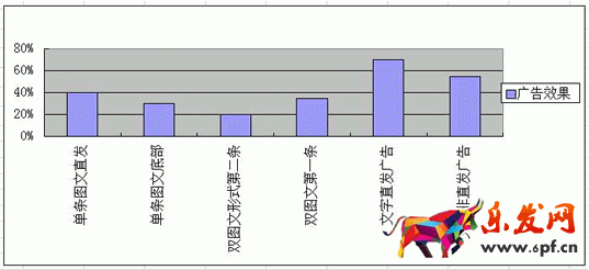 商家如何巧用草根微信公眾號做推廣? SEO推廣 第3張 商家如何巧用草根微信公眾號做推廣? SEO推廣 第3張