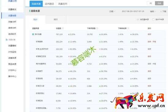 爆款打造