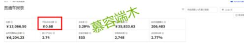 爆款打造