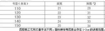 淘寶寶貝詳情表格制作教程 淘寶寶貝詳情表格制作教程