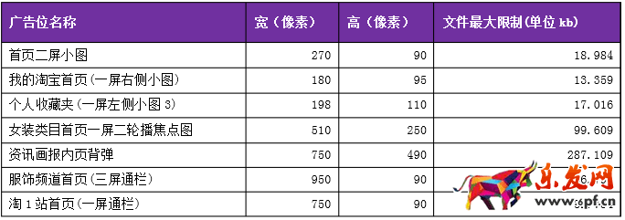 手機淘寶圖片怎么壓縮圖片大小 手機淘寶圖片怎么壓縮圖片大小