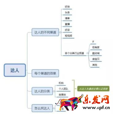 淘寶內容